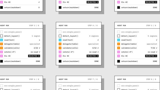 LlamaIndex post creative