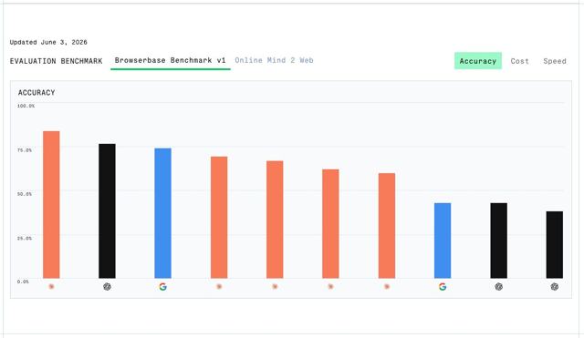 Browserbase post creative