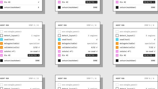 LlamaIndex post creative